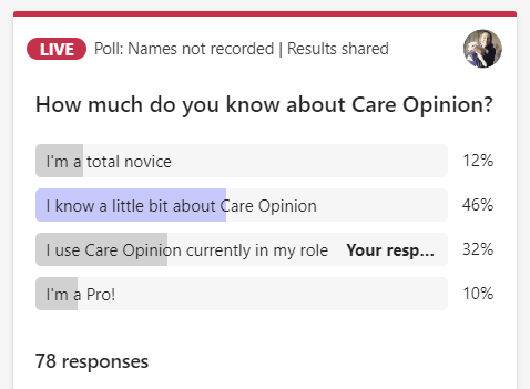 Poll results: How much do you know about Care Opinion?