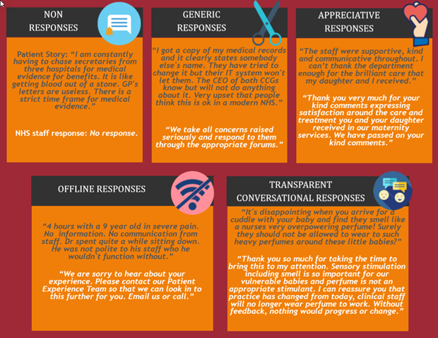 Response types on Care Opinion