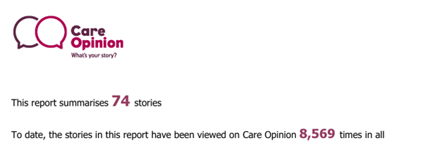 Public views of stories about Sexual health in SHSCT