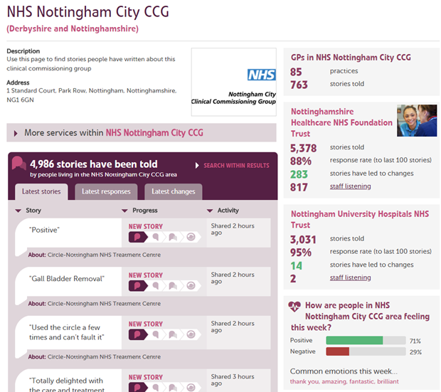 Page for Nottingham City CCG