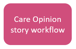 Care Opinion first workflow