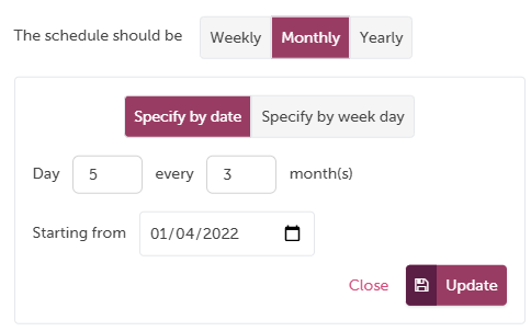 Quarterly by date