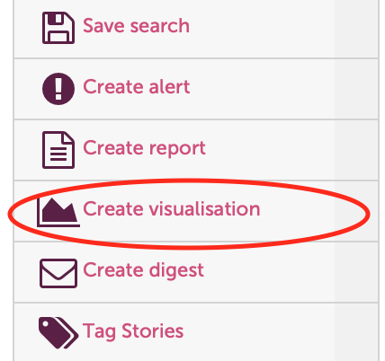 Create Visualisation