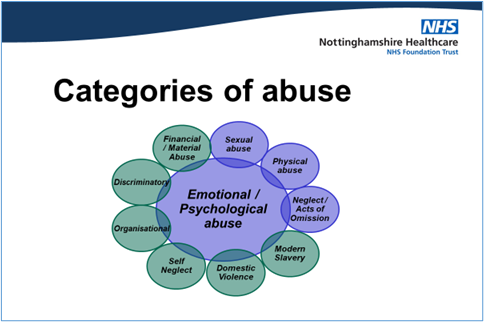 Categories of abuse