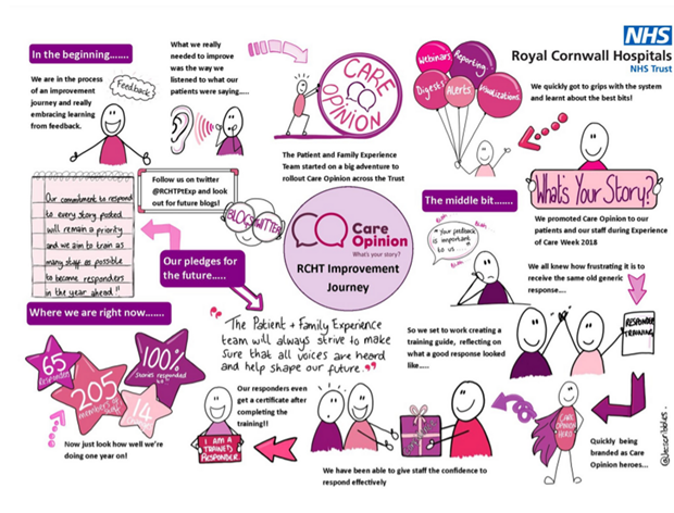 Hand drawn image of the implementation journey for Royal Cornwall Hospital